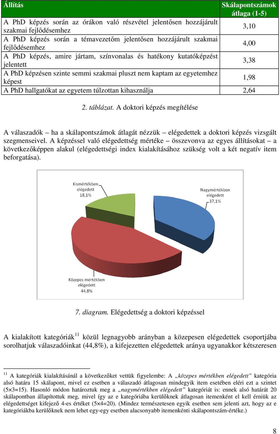 az egyetem túlzottan kihasználja 2,64 2. táblázat. A doktori képzés megítélése A válaszadók ha a skálapontszámok átlagát nézzük elégedettek a doktori képzés vizsgált szegmenseivel.