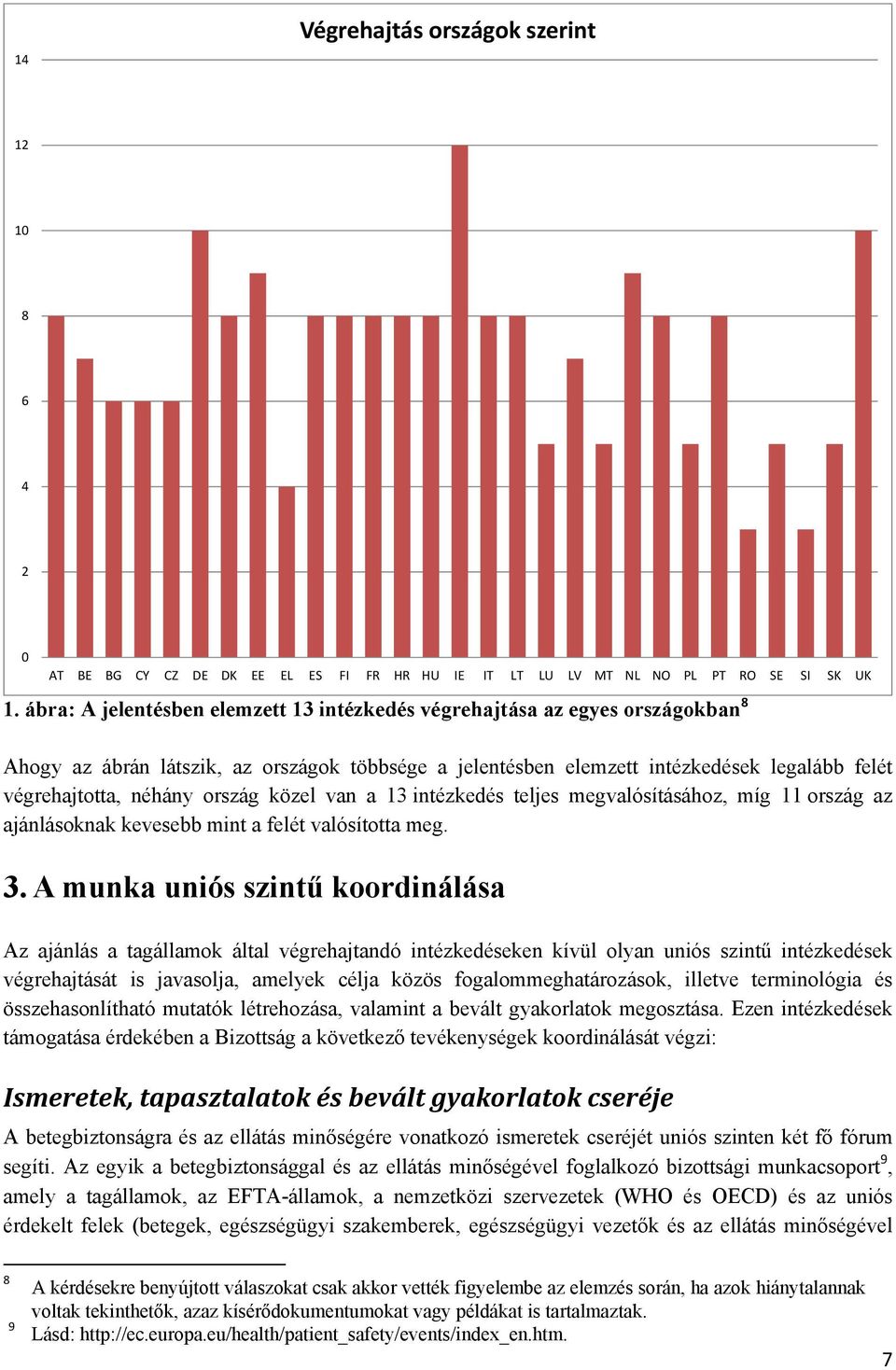 ország közel van a 13 intézkedés teljes megvalósításához, míg 11 ország az ajánlásoknak kevesebb mint a felét valósította meg. 3.