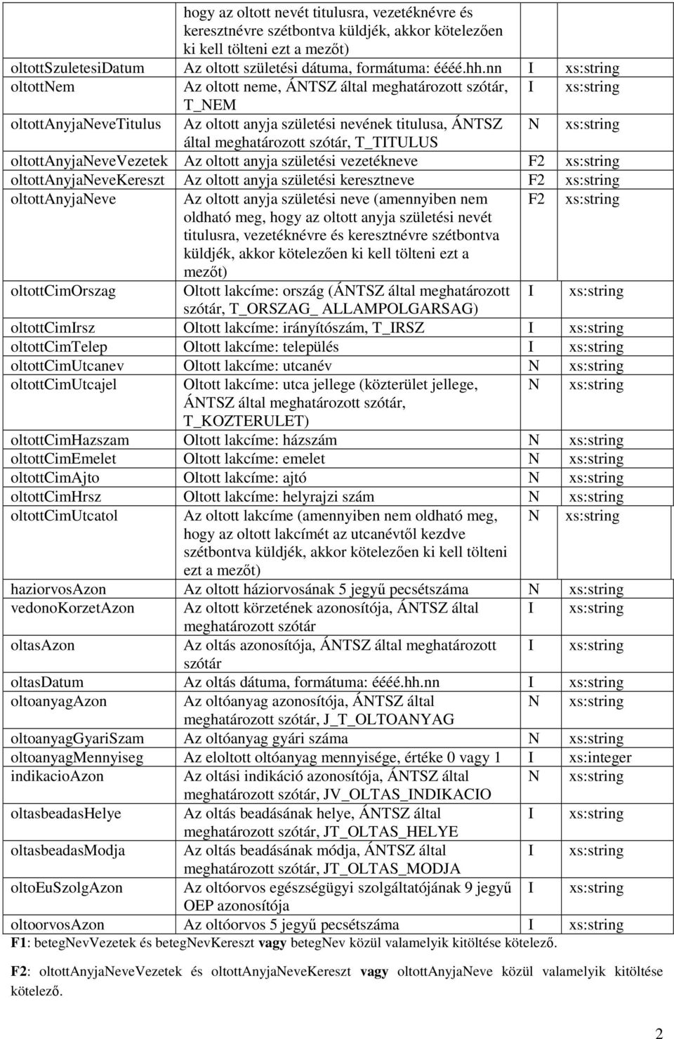 szótár, T_TITULUS oltottanyjanevevezetek Az oltott anyja születési vezetékneve F2 xs:string oltottanyjanevekereszt Az oltott anyja születési keresztneve F2 xs:string oltottanyjaneve Az oltott anyja