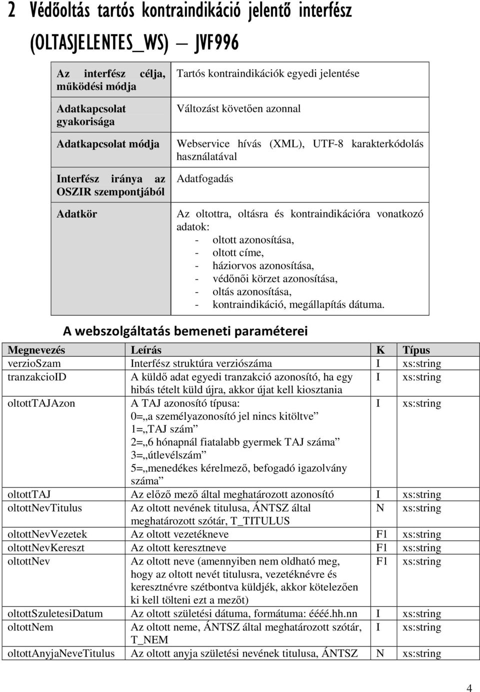 adatok: - oltott azonosítása, - oltott címe, - háziorvos azonosítása, - védőnői körzet azonosítása, - oltás azonosítása, - kontraindikáció, megállapítás dátuma.