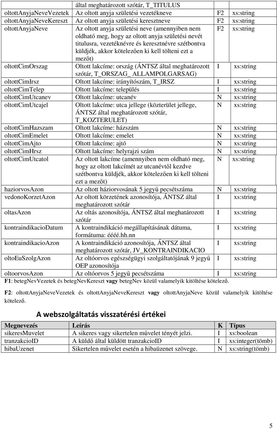 kötelezően ki kell tölteni ezt a mezőt) oltottcimorszag Oltott lakcíme: ország (ÁNTSZ által meghatározott I xs:string szótár, T_ORSZAG_ ALLAMPOLGARSAG) oltottcimirsz Oltott lakcíme: irányítószám,