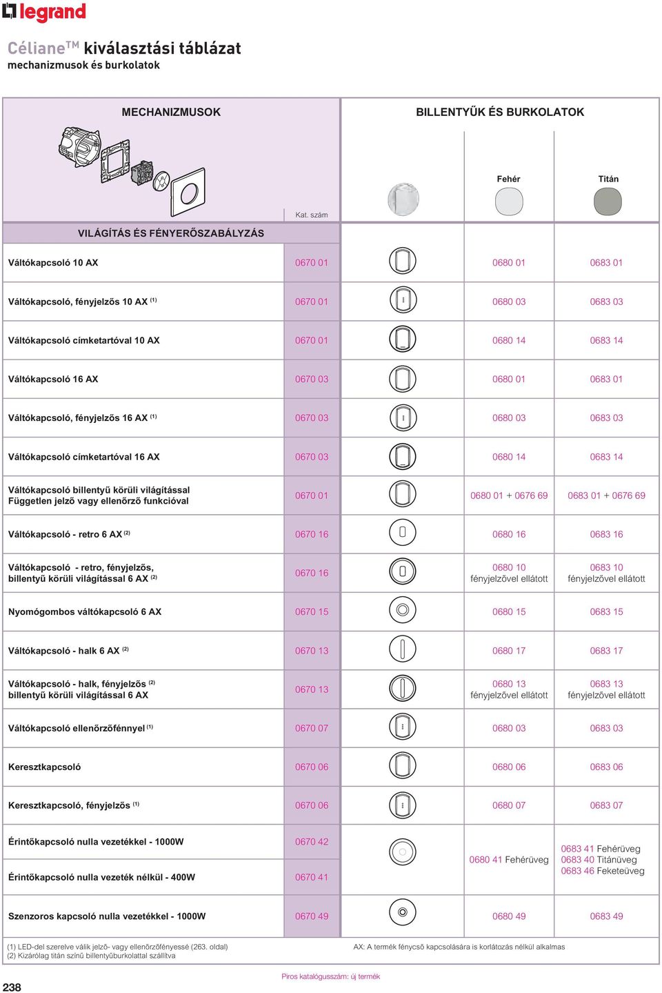 Váltókapcsoló 16 AX 0670 03 0680 01 0683 01 Váltókapcsoló, fényjelz s 16 AX (1) 0670 03 0680 03 0683 03 Váltókapcsoló címketartóval 16 AX 0670 03 0680 14 0683 14 Váltókapcsoló billenty körüli