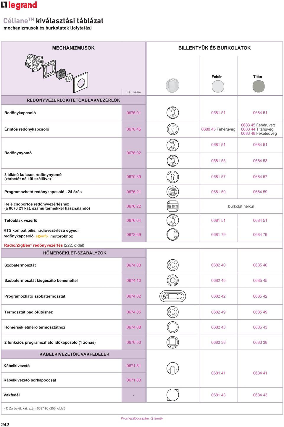 Red nynyomó 0676 02 0681 53 0684 53 3 állású kulcsos red nynyomó (zárbetét nélkül szállítva) (1) 0670 39 0681 57 0684 57 Programozható red nykapcsoló 24 órás 0676 21 0681 59 0684 59 Relé csoportos