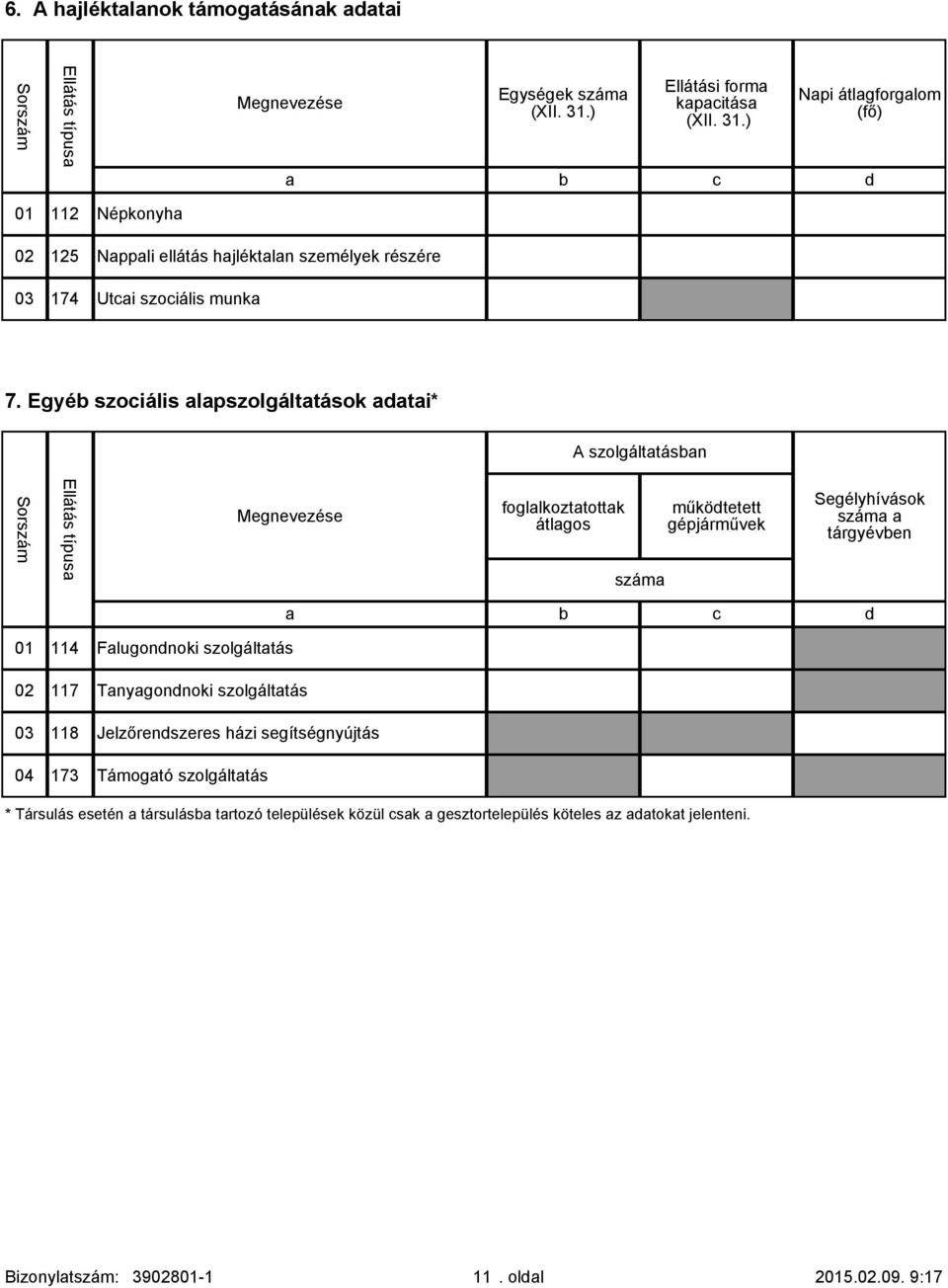 Egyéb szociális alapszolgáltatáso adatai* A szolgáltatásban Ellátás típusa e foglaloztatotta átlagos száma műödtetett gépjárműve Segélyhíváso száma a tárgyévben a b c d 01