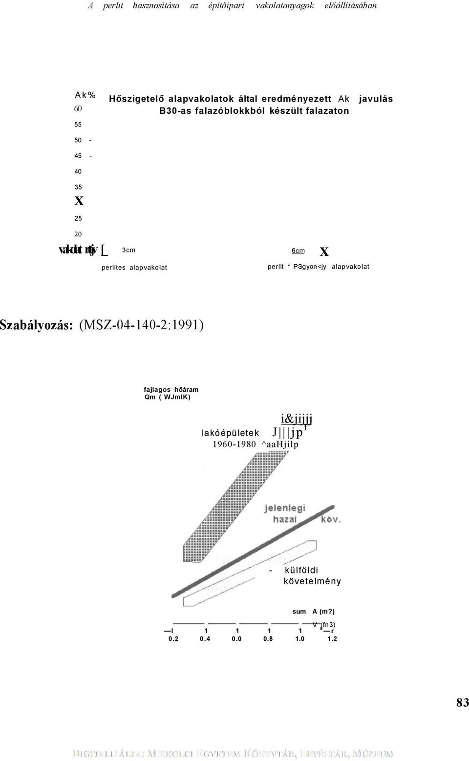 perlites alapvakolat perlit * PSgyon<jy alapvakolat Szabályozás: (MSZ-04-140-2:1991) fajlagos hőáram Qm ( WJmlK)