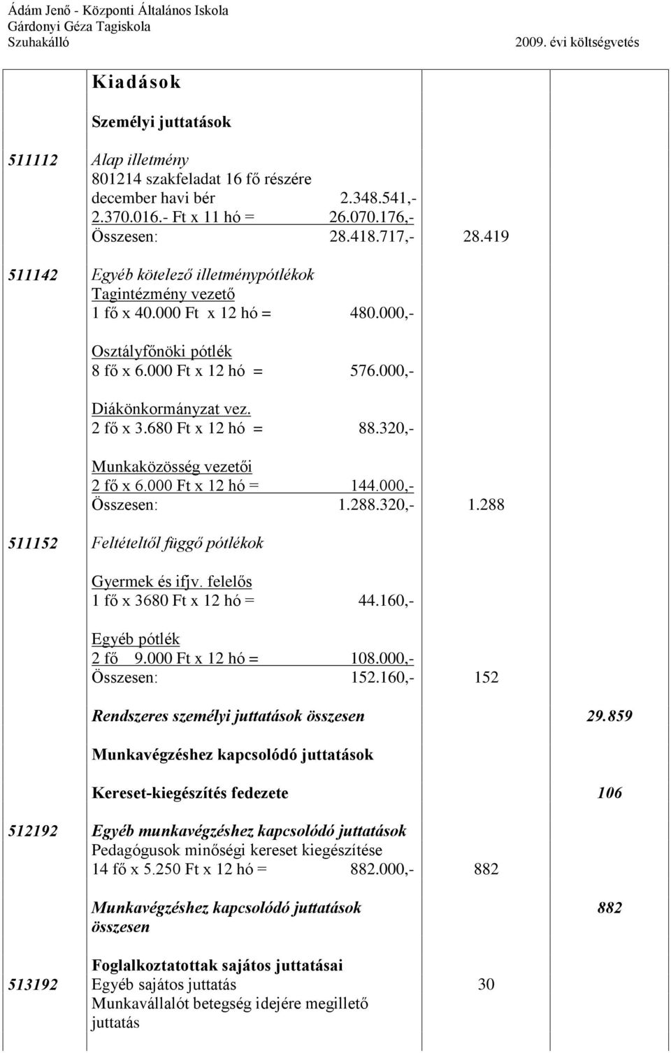 000,- Osztályfõnöki pótlék 8 fõ x 6.000 Ft x 12 hó = 576.000,- Diákönkormányzat vez. 2 fõ x 3.680 Ft x 12 hó = 88.320,- Munkaközösség vezetõi 2 fõ x 6.000 Ft x 12 hó = 144.000,- Összesen: 1.288.