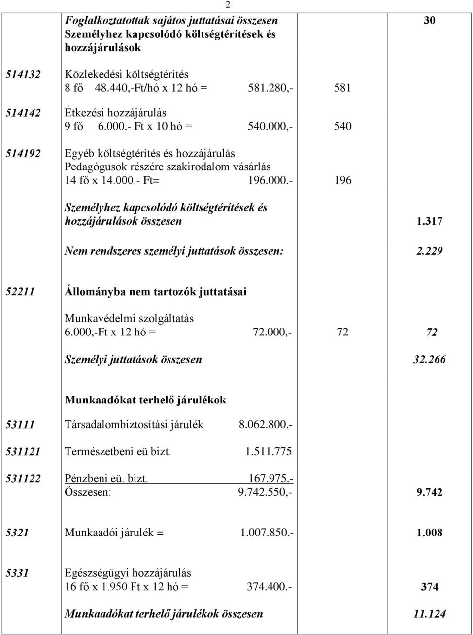 317 Nem rendszeres személyi juttatások összesen: 2.229 52211 Állományba nem tartozók juttatásai Munkavédelmi szolgáltatás 6.000,-Ft x 12 hó = 72.000,- 72 72 Személyi juttatások összesen 32.