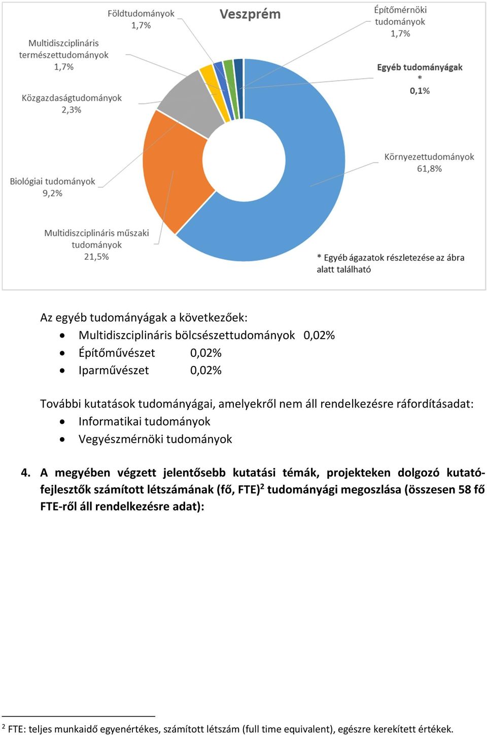 A megyében végzett jelentősebb kutatási témák, projekteken dolgozó kutatófejlesztők számított létszámának (fő, FTE) 2 tudományági