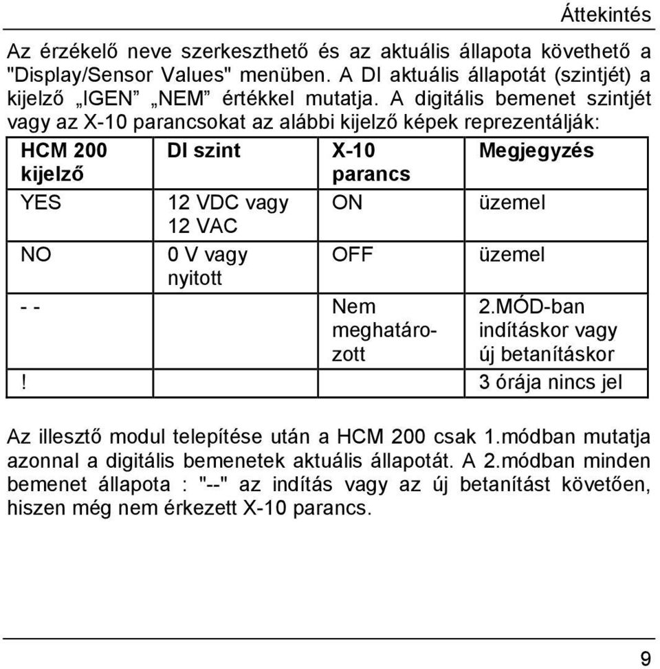 A digitális bemenet szintjét vagy az X-10 parancsokat az alábbi kijelző képek reprezentálják: HCM 200 DI szint X-10 Megjegyzés kijelző parancs YES 12 VDC vagy ON üzemel 12 VAC NO