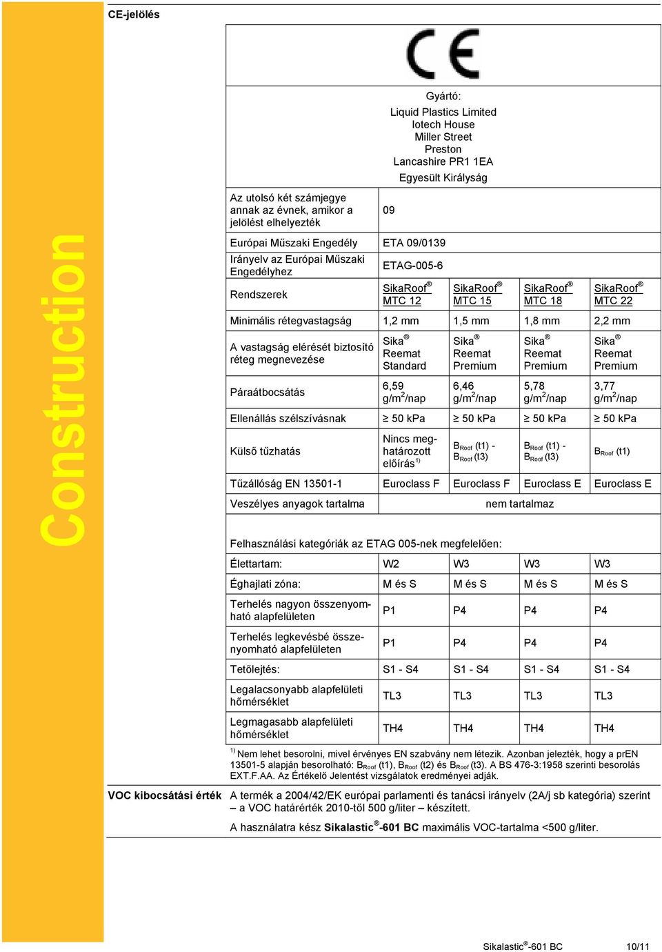 mm 2,2 mm A vastagság elérését biztosító réteg megnevezése Páraátbocsátás Sika Reemat Standard 6,59 g/m 2 /nap Sika Reemat Premium 6,46 g/m 2 /nap Sika Reemat Premium 5,78 g/m 2 /nap Sika Reemat