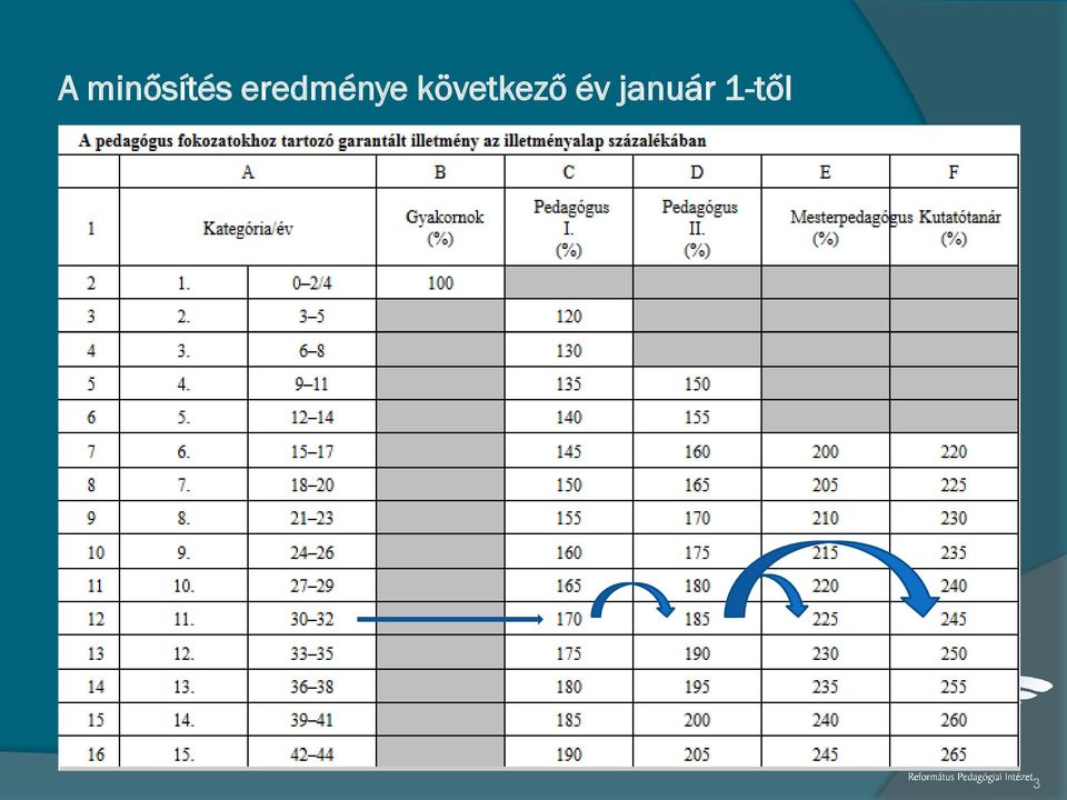 következő év