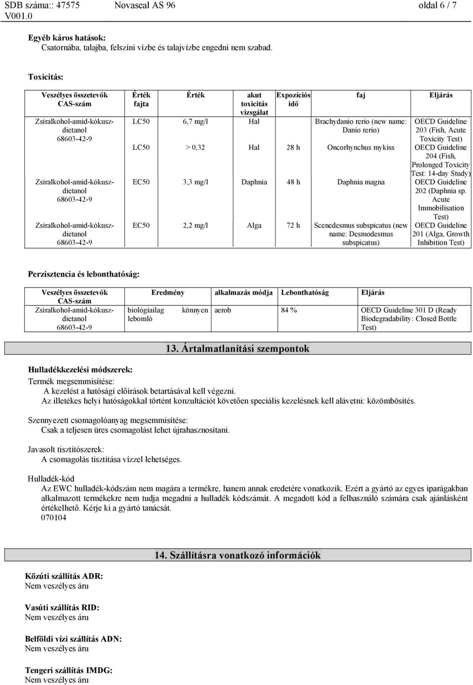 Hal 28 h Oncorhynchus mykiss OECD Guideline 204 (Fish, Prolonged Toxicity Test: 14-day Study) EC50 3,3 mg/l Daphnia 48 h Daphnia magna OECD Guideline 202 (Daphnia sp.