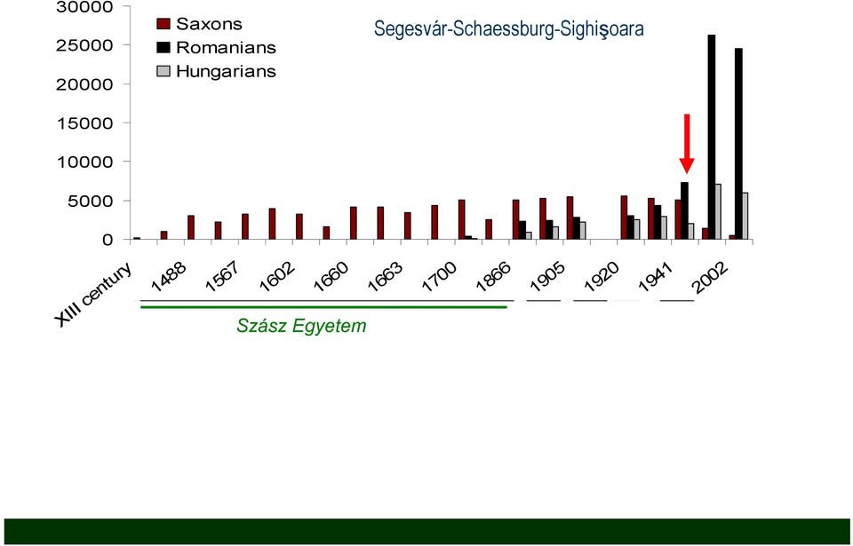 Segesvár-Schaessburg-Sighişoara XIII century