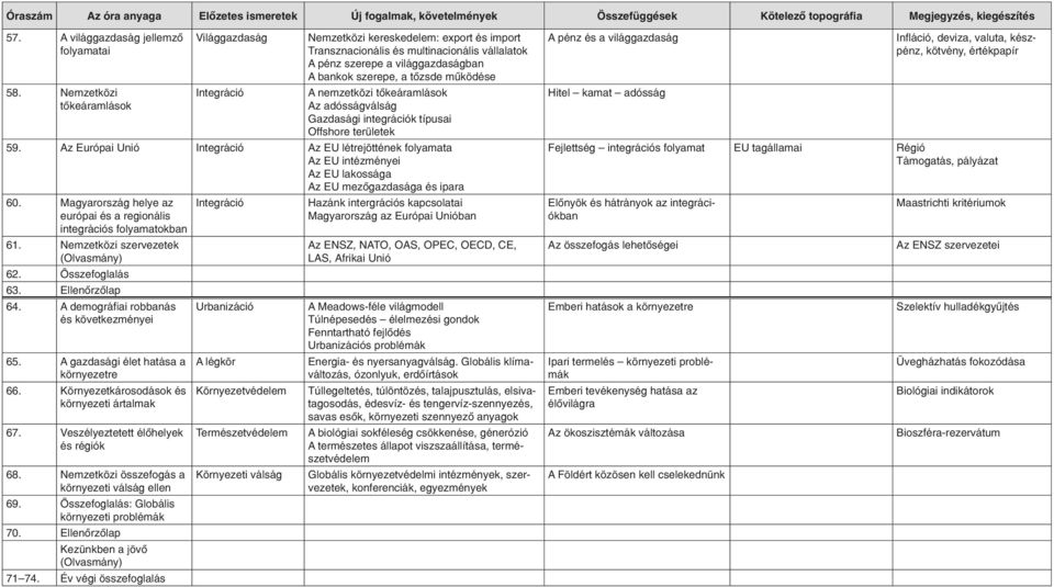 mûködése A nemzetközi tôkeáramlások Az adósságválság Gazdasági integrációk típusai Offshore területek 59.