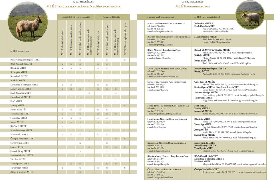 gyep MTÉT Nappali lepke-védelmi gyep Aggteleki Nemzeti Park Igazgatóság tel.: 06 48 506 000 fa: 06 48 506 001 e-mail: info.anp@t-online.hu Balaton-felvidéki Nemzeti Park Igazgatóság tel.
