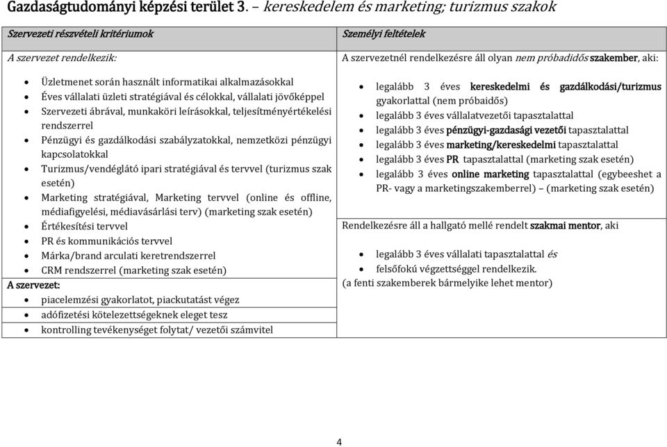 Szervezeti ábrával, munkaköri leírásokkal, teljesítményértékelési rendszerrel Pénzügyi és gazdálkodási szabályzatokkal, nemzetközi pénzügyi kapcsolatokkal Turizmus/vendéglátó ipari stratégiával és