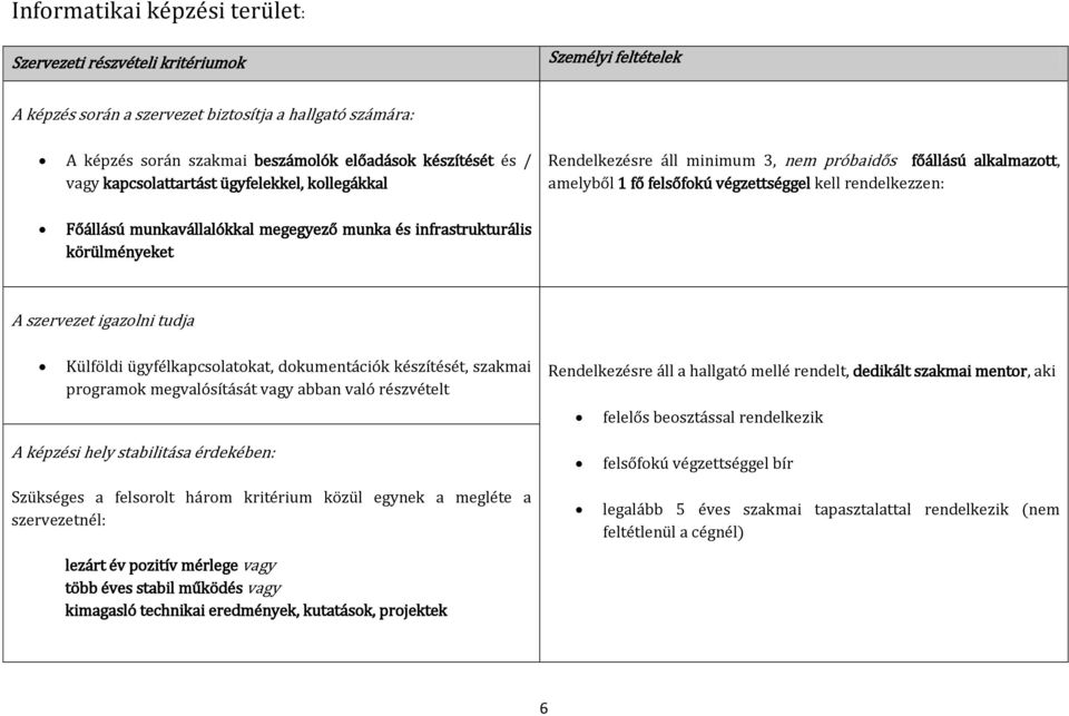 A szervezet igazolni tudja Külföldi ügyfélkapcsolatokat, dokumentációk készítését, szakmai programok megvalósítását vagy abban való részvételt Rendelkezésre áll a hallgató mellé rendelt, dedikált