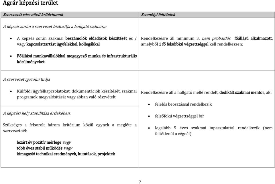 A szervezet igazolni tudja Külföldi ügyfélkapcsolatokat, dokumentációk készítését, szakmai programok megvalósítását vagy abban való részvételt Rendelkezésre áll a hallgató mellé rendelt, dedikált