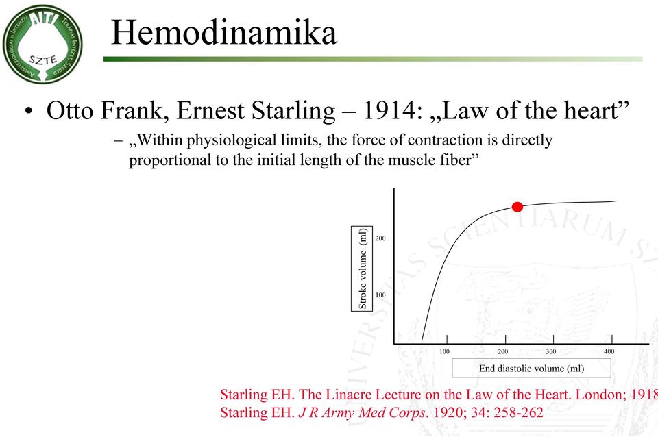 volume (ml) 200 100 100 200 300 400 End diastolic volume (ml) Molnár 99 Starling EH.
