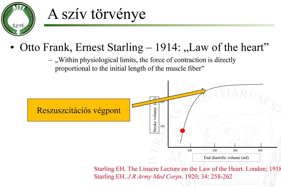 Reszuszcitációs végpont Stroke volume (ml) 200 100 100 200 300 400 End diastolic volume (ml) Molnár 99