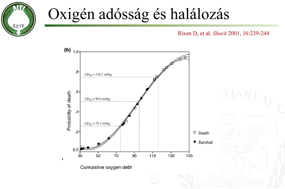 Rixen D, et al.