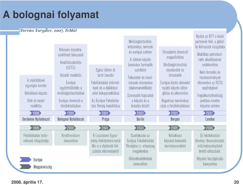 folyamat