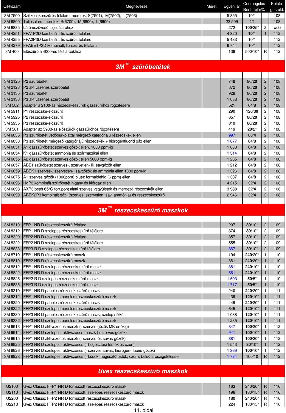 112 3M 400 Előszűrő a 4000-es félálarcokhoz 138 500/10* R 112 3M szűrőbetétek 3M 2125 P2 szűrőbetét 748 80/20 2 108 3M 2128 P2 aktívszenes szűrőbetét 872 80/20 2 108 3M 2135 P3 szűrőbetét 929 80/20 2