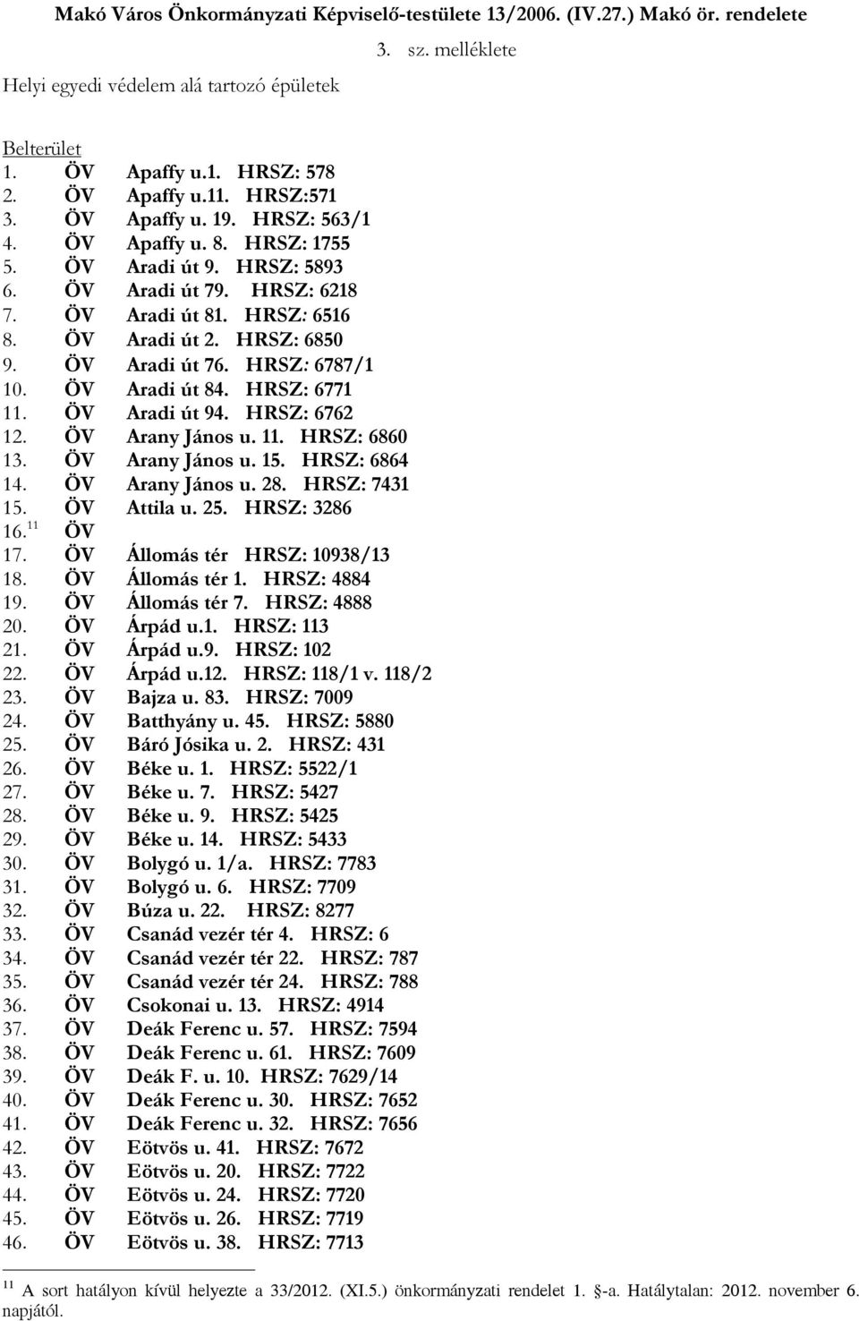 ÖV Aradi út 76. HRSZ: 6787/1 10. ÖV Aradi út 84. HRSZ: 6771 11. ÖV Aradi út 94. HRSZ: 6762 12. ÖV Arany János u. 11. HRSZ: 6860 13. ÖV Arany János u. 15. HRSZ: 6864 14. ÖV Arany János u. 28.