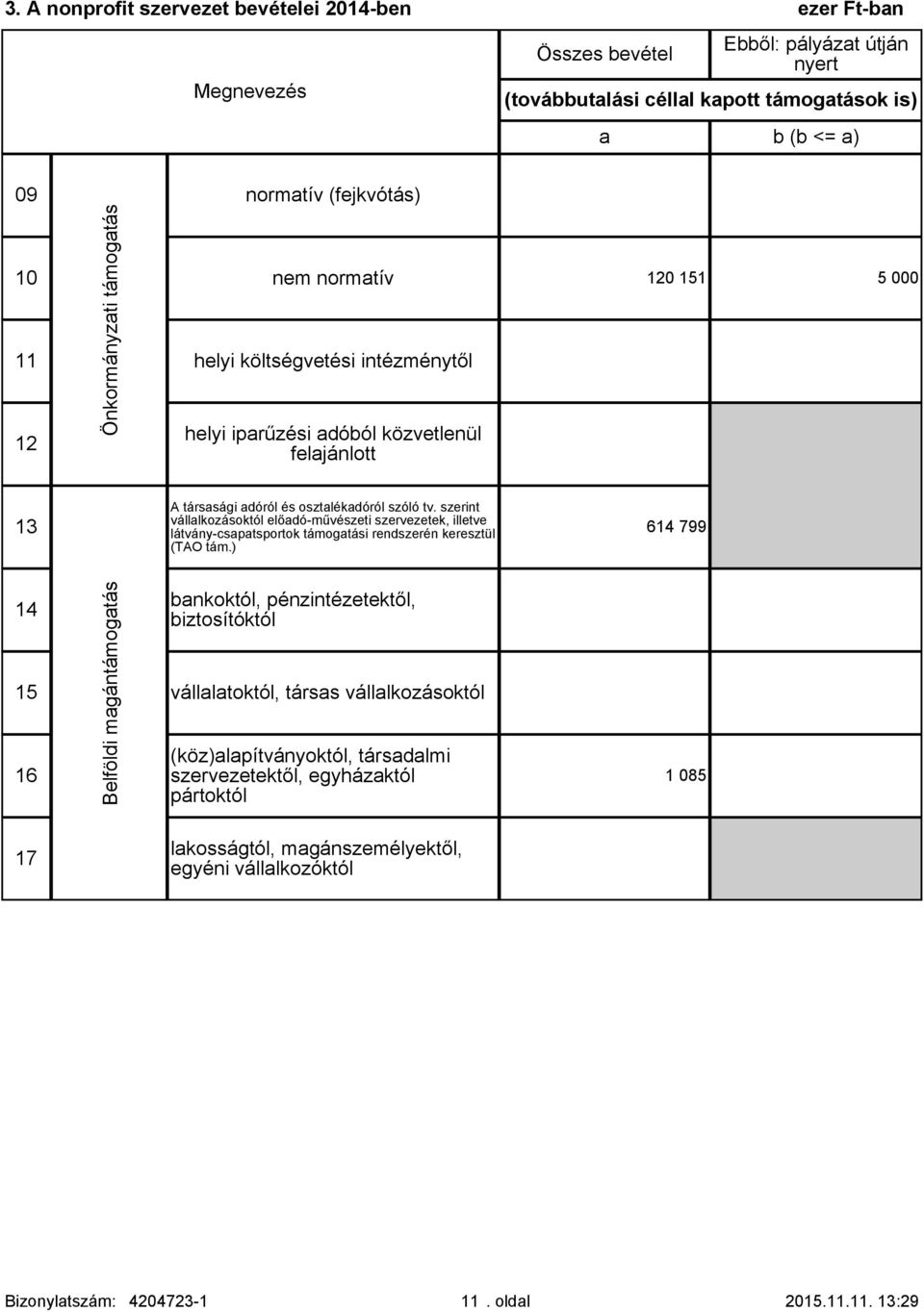 szerint vállalkozásoktól előadó-művészeti szervezetek, illetve látvány-csapatsportok támogatási rendszerén keresztül (TAO tám.