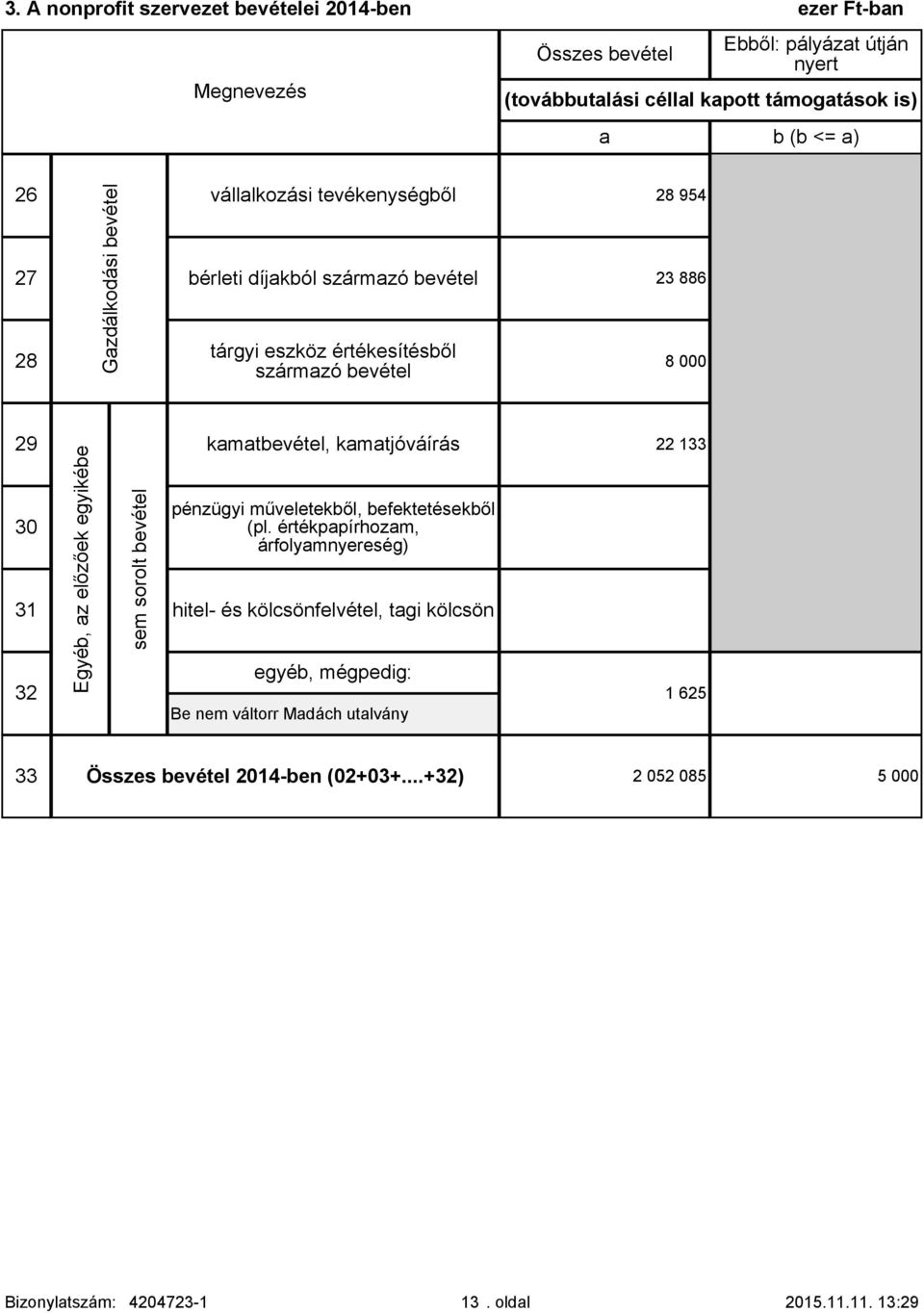 kamatjóváírás 30 31 32 Egyéb, az előzőek egyikébe sem sorolt bevétel pénzügyi műveletekből, befektetésekből (pl.