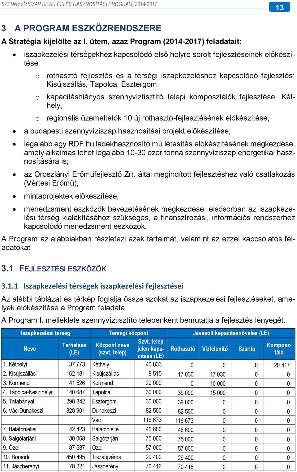 fejlesztés: Kisújszállás, Tapolca, Esztergom, o kapacitáshiányos szennyvíztisztító telepi komposztálók fejlesztése: Kéthely, o regionális üzemeltetők 10 új rothasztó-fejlesztésének előkészítése; a