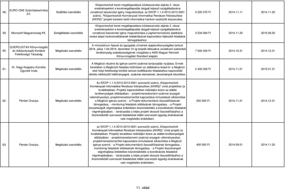 1.4-2013-2013-0001 számú, "Központosított Kormányzati Informatikai Rendszer Kiterjesztése (KKIR2)" projekt keretein belül informatikai hardver eszközök beszerzése. 5 220 370 Ft 2014.11.11 2014.11.20 59.