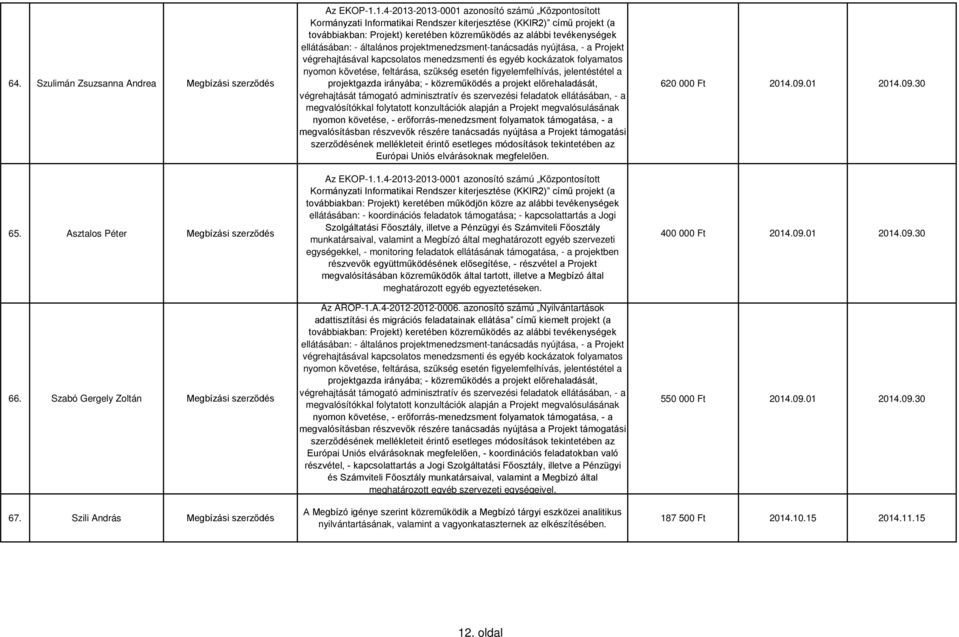 ellátásában: - általános projektmenedzsment-tanácsadás nyújtása, - a Projekt végrehajtásával kapcsolatos menedzsmenti és egyéb kockázatok folyamatos nyomon követése, feltárása, szükség esetén