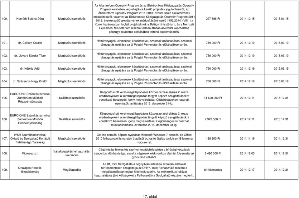 határozatban foglalt projekteknek a Belügyminisztérium, és a Nemzeti Fejlesztési Minisztérium részére történő átadás-átvétellel kapcsolatos pénzügyi feladatok ellátásában történő közreműködés.