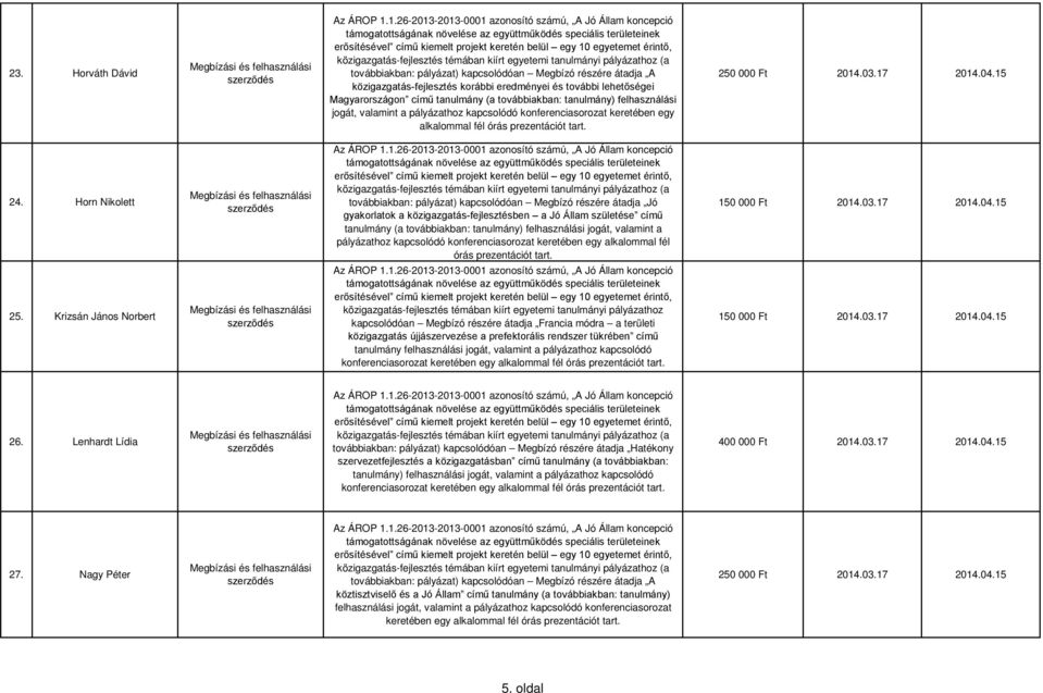 Horn Nikolett (a továbbiakban: pályázat) kapcsolódóan Megbízó részére átadja Jó gyakorlatok a közigazgatás-fejlesztésben a Jó Állam születése című tanulmány (a továbbiakban: tanulmány) felhasználási