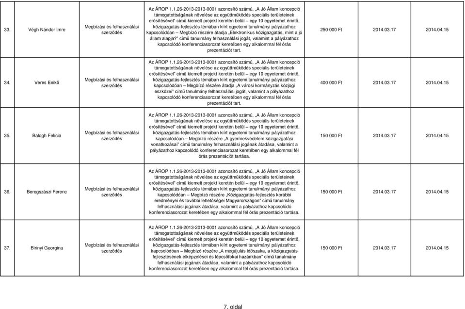 Veres Enikő kapcsolódóan Megbízó részére átadja A városi kormányzás közjogi eszközei című tanulmány felhasználási jogát, valamint a pályázathoz kapcsolódó konferenciasorozat keretében egy alkalommal