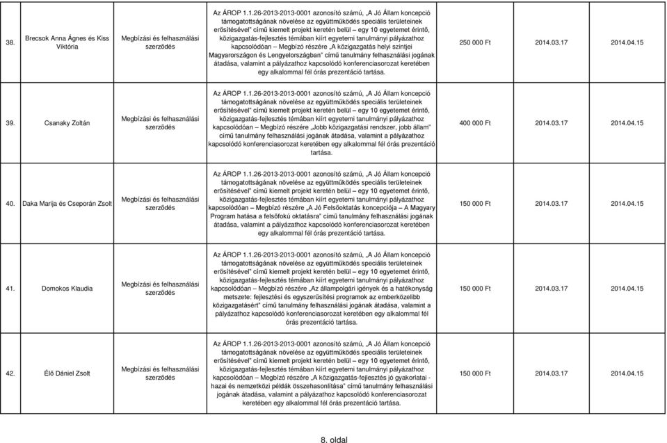 Csanaky Zoltán kapcsolódóan Megbízó részére Jobb közigazgatási rendszer, jobb állam című tanulmány felhasználási jogának átadása, valamint a pályázathoz kapcsolódó konferenciasorozat keretében egy