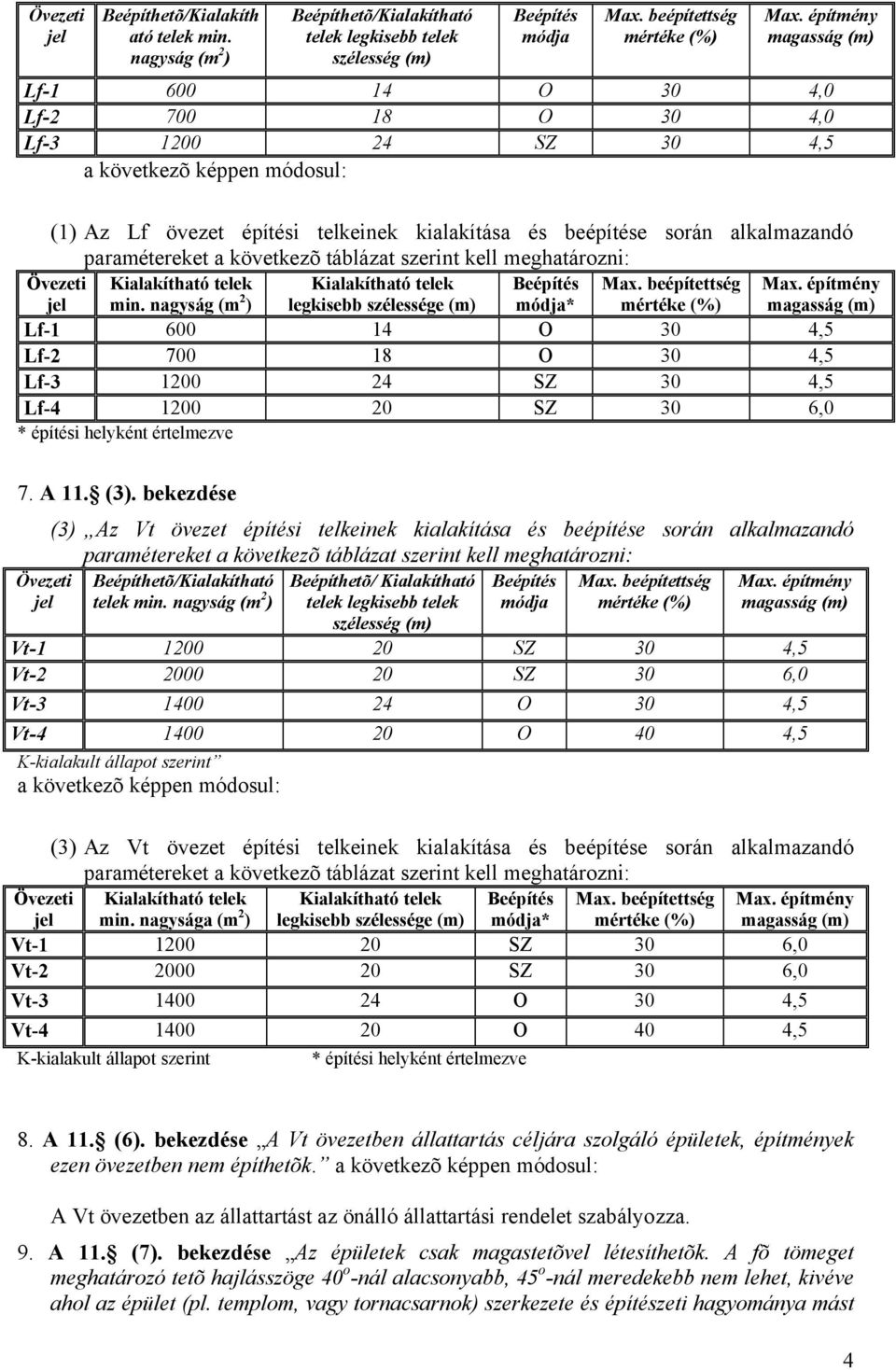 telkeinek kialakítása és beépítése során alkalmazandó paramétereket a következõ táblázat szerint kell meghatározni: Övezeti min.