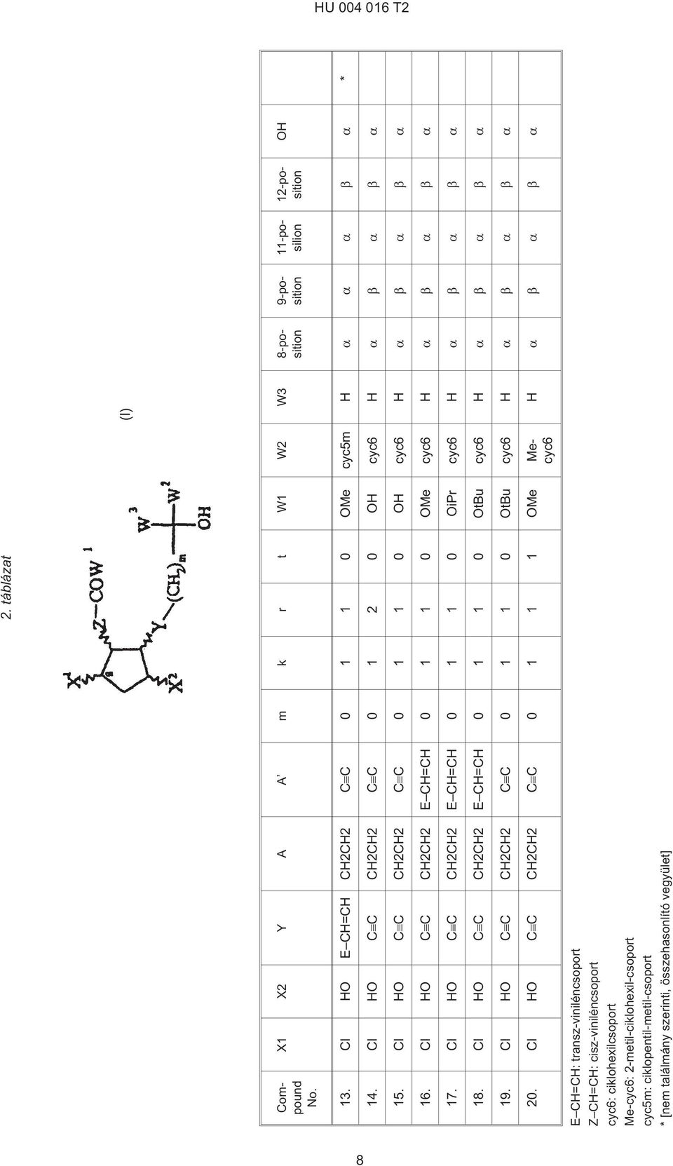 Cl HO C C CH2CH2 E CH=CH 0 1 1 0 OiPr cyc6 H 18. Cl HO C C CH2CH2 E CH=CH 0 1 1 0 OtBu cyc6 H 19. Cl HO C C CH2CH2 C C 0 1 1 0 OtBu cyc6 H 20.