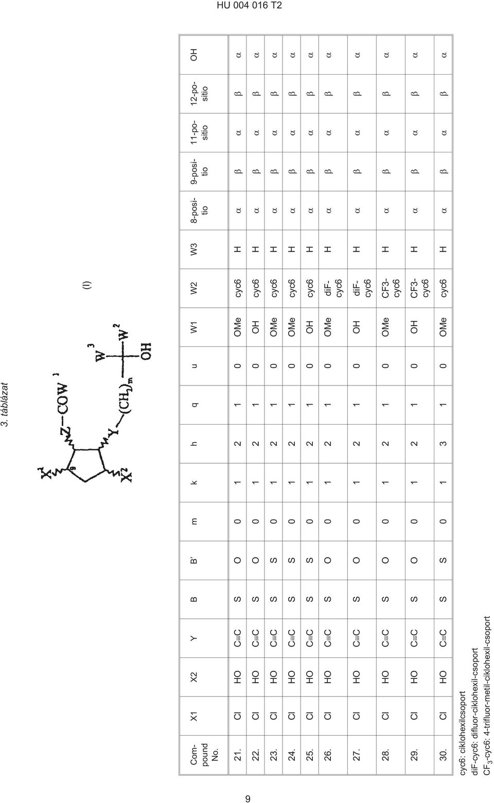 Cl HO C C S S 0 1 2 1 0 OH cyc6 H 26. Cl HO C C S O 0 1 2 1 0 OMe difcyc6 H 27. Cl HO C C S O 0 1 2 1 0 OH difcyc6 H 28.