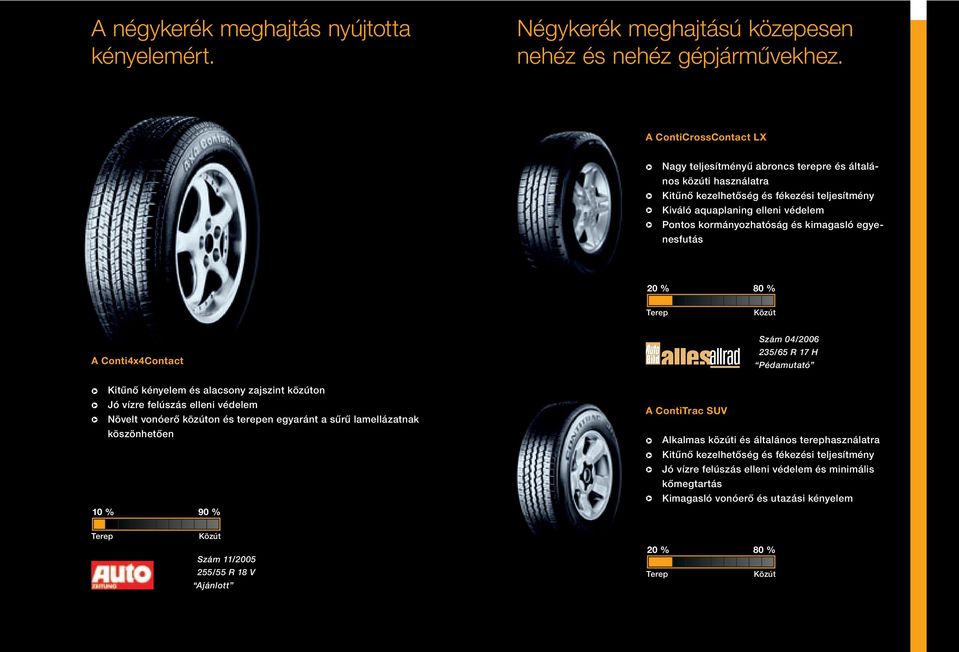 kimagasló egyenesfutás 20 % 80 % A Conti4x4Contact Kitűnő kényelem és alacsony zajszint közúton Jó vízre felúszás elleni védelem Növelt vonóerő közúton és terepen egyaránt a sűrű lamellázatnak