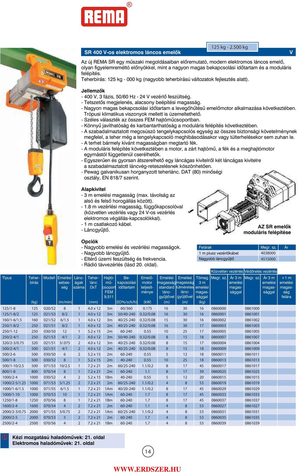 Teherbírás: kg 000 kg (nagyobb teherbírású változatok fejlesztés alatt). 00 V, fázis, 0/0 z V vezérlõ feszültség. Tetszetõs megjelenés, alacsony beépítési.