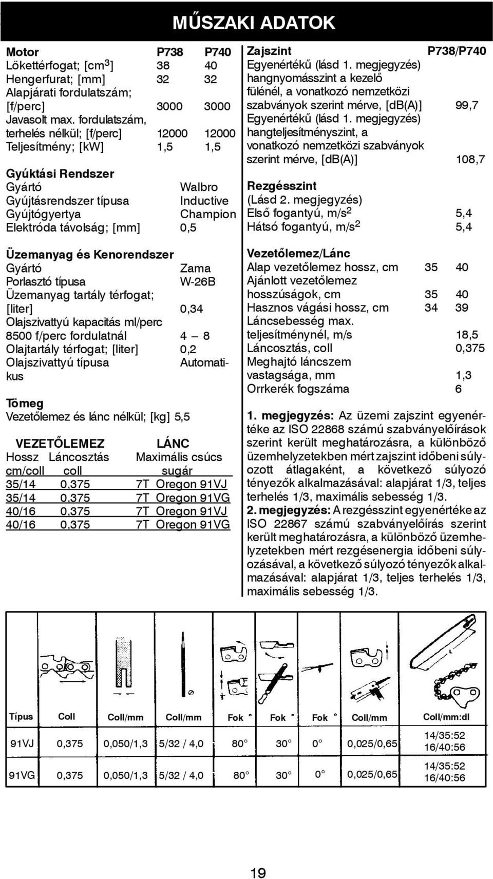 MŰSZAKI ADATOK Zajszint P738/P740 Egyenértékű (lásd 1. megjegyzés) hangnyomásszint a kezelő fülénél, a vonatkozó nemzetközi szabványok szerint mérve, [db(a)] 99,7 Egyenértékű (lásd 1.