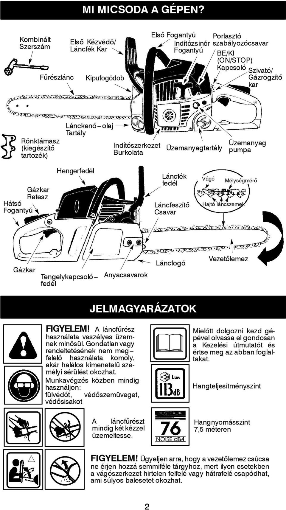 (kiegészítő tartozék) Lánckenő--- olaj Tartály Indítószerkezet Burkolata Üzemanyagtartály Üzemanyag pumpa Gázkar Retesz Hátsó Fogantyú Hengerfedél Láncfék fedél Láncfeszítő Csavar Vágó Mélységmérő