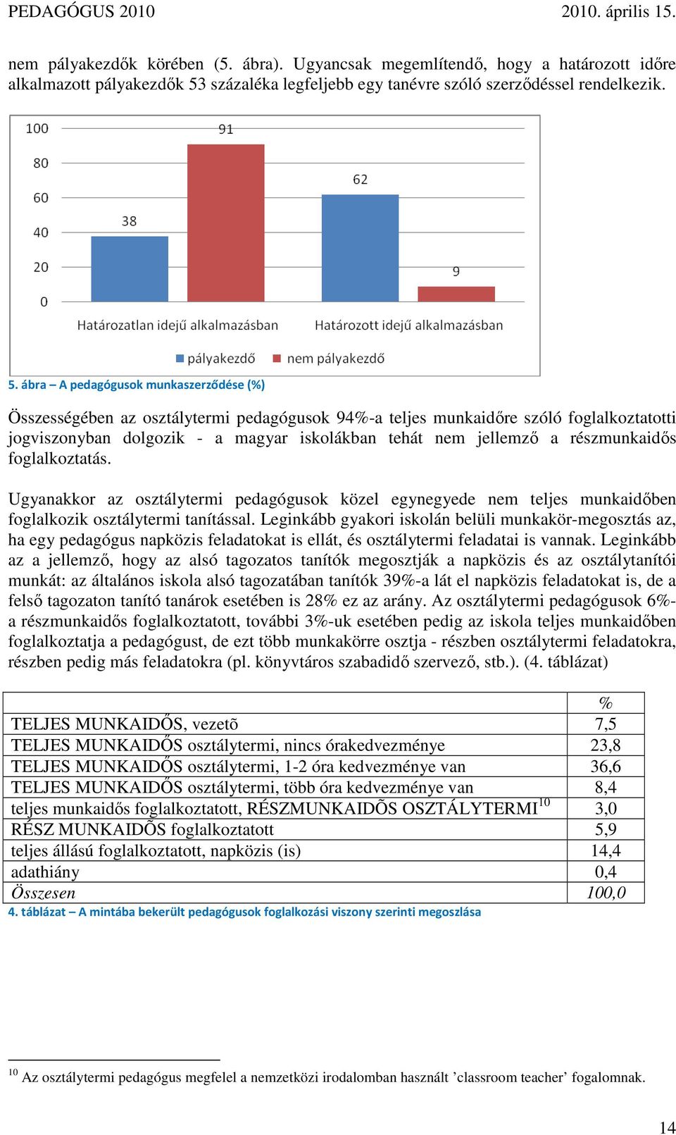 ábra A pedagógusok munkaszerződése (%) Összességében az osztálytermi pedagógusok 94%-a teljes munkaidıre szóló foglalkoztatotti jogviszonyban dolgozik - a magyar iskolákban tehát nem jellemzı a