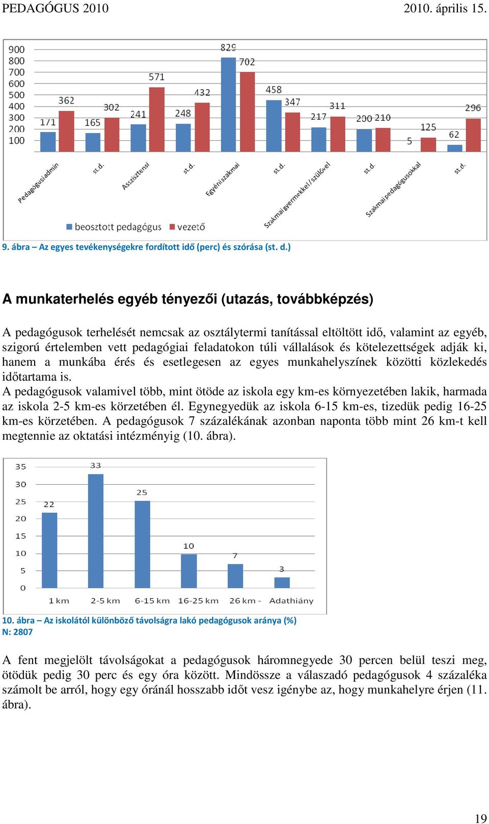 túli vállalások és kötelezettségek adják ki, hanem a munkába érés és esetlegesen az egyes munkahelyszínek közötti közlekedés idıtartama is.