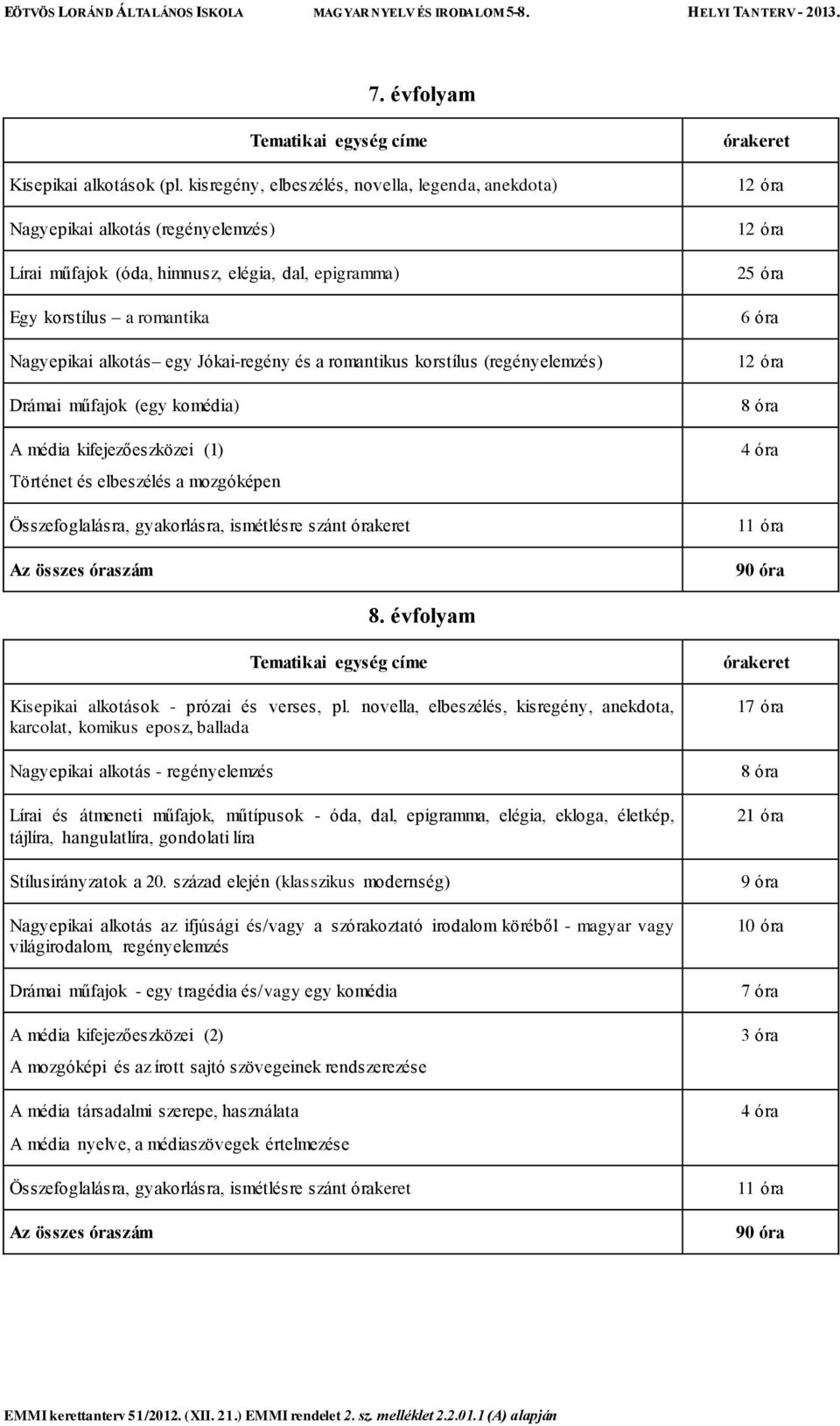 Jókai-regény és a romantikus korstílus (regényelemzés) Drámai műfajok (egy komédia) A média kifejezőeszközei (1) Történet és elbeszélés a mozgóképen Összefoglalásra, gyakorlásra, ismétlésre szánt