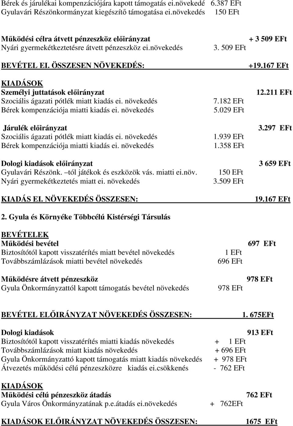 ÖSSZESEN NÖVEKEDÉS: KIADÁSOK Személyi juttatások előirányzat Szociális ágazati pótlék miatt kiadás ei. növekedés Bérek kompenzációja miatti kiadás ei.