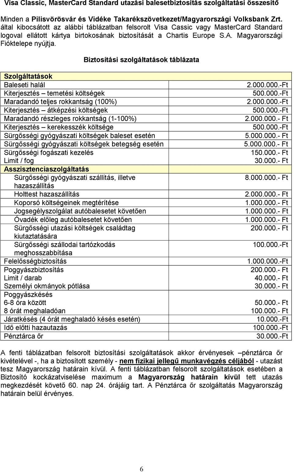 Biztosítási szolgáltatások táblázata Szolgáltatások Baleseti halál Kiterjesztés temetési költségek Maradandó teljes rokkantság (100%) Kiterjesztés átképzési költségek Maradandó részleges rokkantság