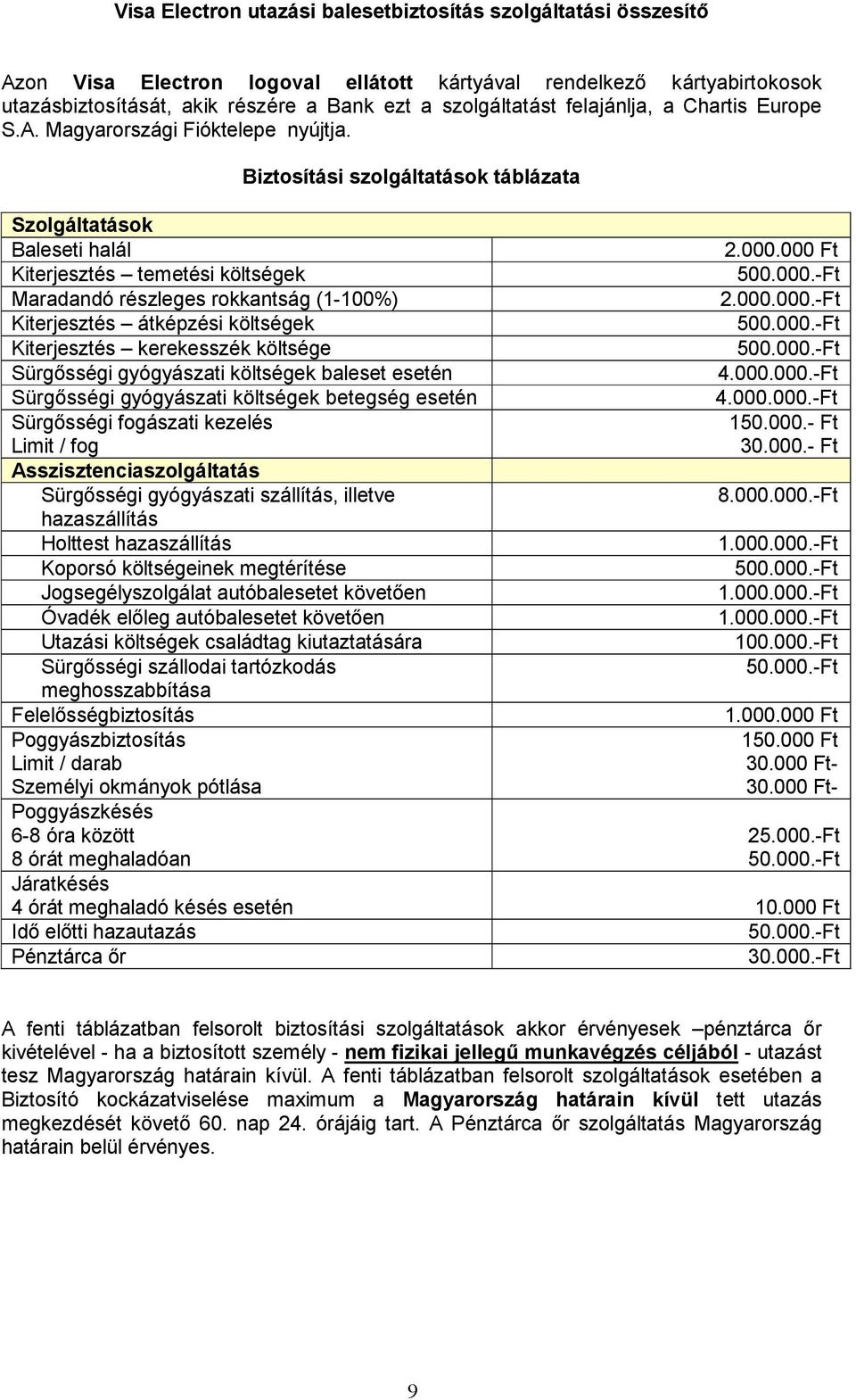 000.000.-Ft Kiterjesztés átképzési költségek 500.000.-Ft Kiterjesztés kerekesszék költsége 500.000.-Ft Sürgősségi gyógyászati költségek baleset esetén 4.000.000.-Ft Sürgősségi gyógyászati költségek betegség esetén 4.